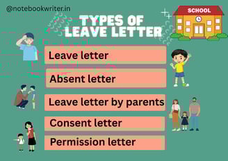 leave letter for fever, leave letter after taking leave, absent letter, leave letter by parents