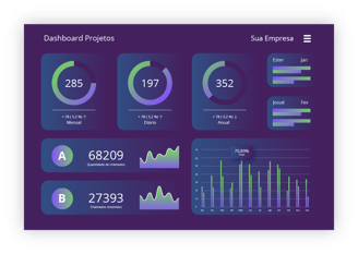 Dashboard na tonalidade roxa