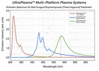 nail_fungus_onychomycosis_ultra_plasma_ultra_plazma_ultra-plasma_ultra-plazma