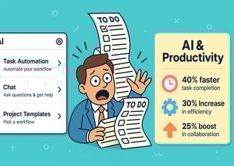 Taskade AI features, to-do list meme, and efficiency stats graphic.
