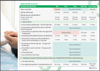 Quyền lợi nội trú thẻ sức khỏe Manulife