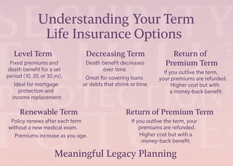 a business plan for life insurance