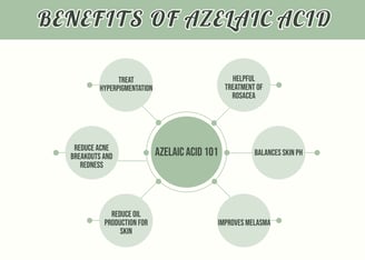 azelaic acid benefits