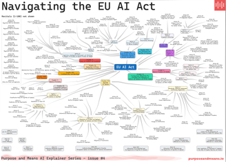 EU AI mind map