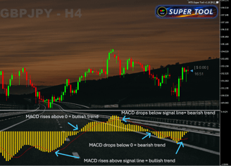 MACD best MT5 indicators,  mt5 background changer, mt5 wallpaper changer, MT5 Super Tool