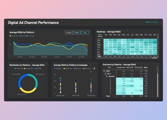 power bi dark theme dashboard example