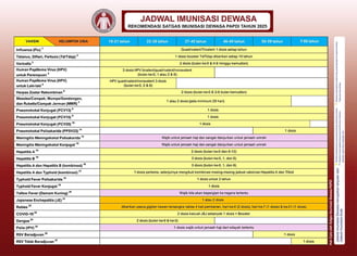 Jadwal vaksinasi dewasa 2025 versi PAPDI berdasarkan usia