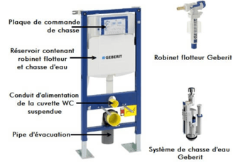 depannage reparation mecanisme toilette suspendu urgence wc lyon