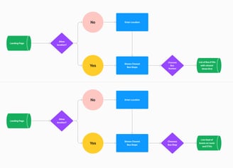 user flows bus rider 1 and bus rider 2