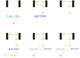 Electric vehicle powertrain configurations