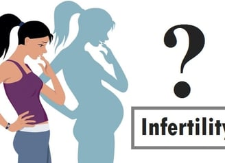 infertility treatment in unani clinic near Kalaburagi, Karnataka, 