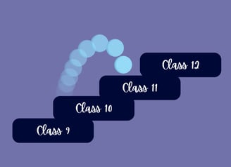 class-11-mathop.io