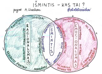 dideli vaikai schema apie išmintį Linehan