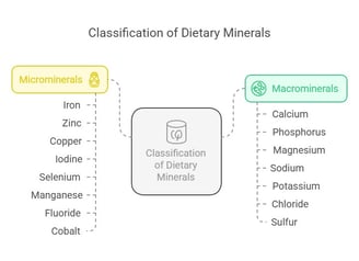 classification of minerals