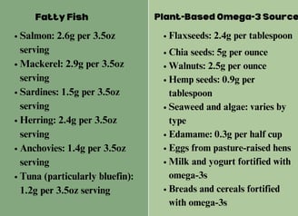 a table with a list of fish and vegetables