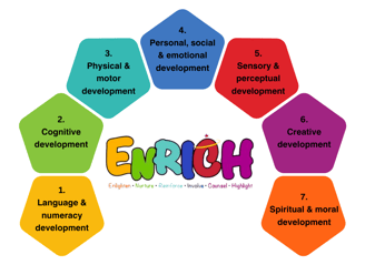 Pedagogy- Nextgen gurukul balewadi