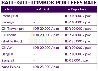bali lombok port fee by giligate