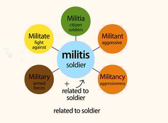 Word Power Made Easy Root Word Chart Militis