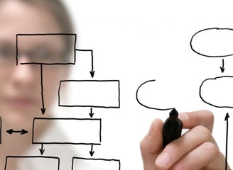 Sistema de Gestión de Procesos de Negocio