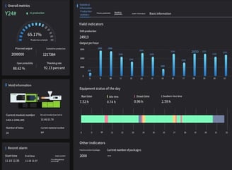 Incorporating IoT technology allows us to monitor and optimize our manufacturing processes in real-t