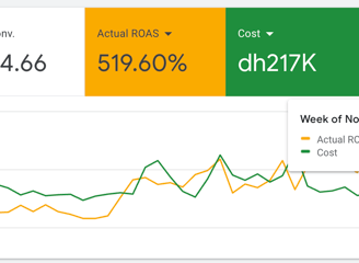 Google PMax campaign e-commerce