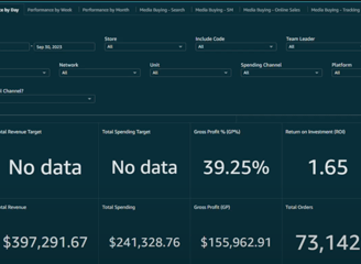 Client Ads Results