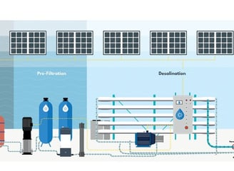 a diagram of a solar powered water plant