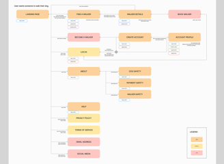Easily Led user flow