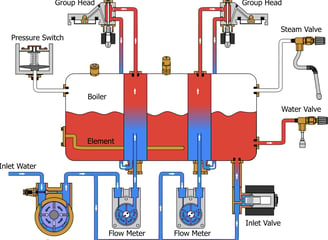 a diagram of a gas tank with a tankless water heater