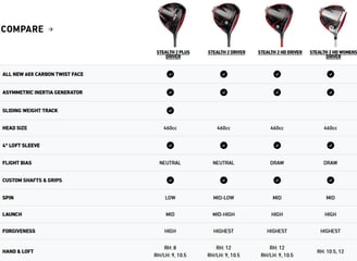 TaylorMade Stealth 2 driver comparison chart, golf club features, head size, loft sleeve, ball fligh