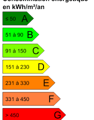 audit thermique - ID-A Conception