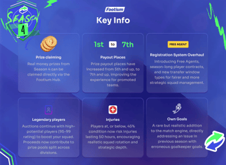 Footium Saison 4 Kurzfassung