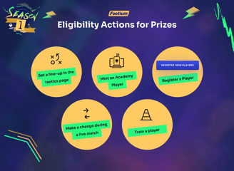 Footium Anspruchsberechtigung