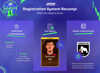 Footium Registrierungssystem Überarbeitung