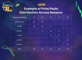 Footium Preispool Beispiel