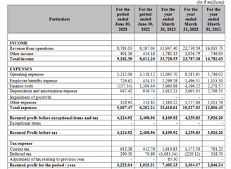 profit loss statement_jsw infra ipo analysis_the moat investor