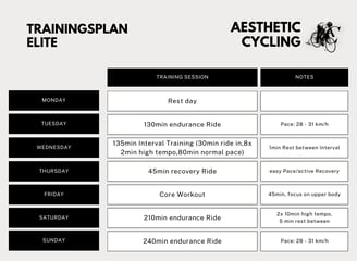 a cycling training plan for elite cyclists which are very fast and experienced