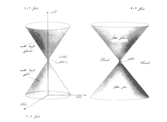 الحدث في النسبية العامة
