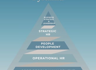 The HR Pyramid