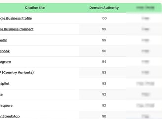 Local citation service