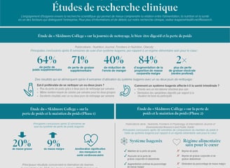a blue and white infographic showing the percentage of the number of people in the