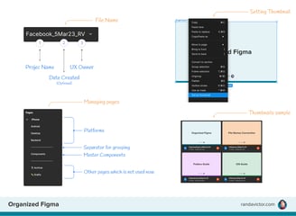 Organized Figma Structure –– by Randa Victor