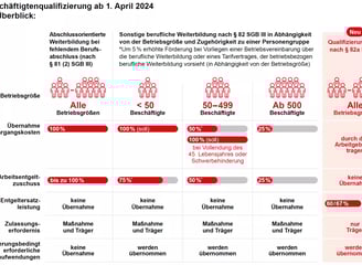 foerderleistungen-weiterbildung-ab-2024