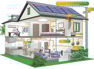 10kw System