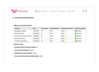 Plateforme Whotrain : Une gestion centralisée et transparente