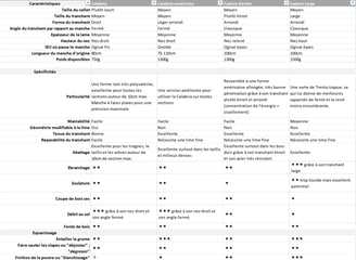 Tableau de comparaison 2