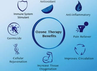 ozone benefits