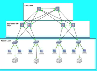 Network architecture