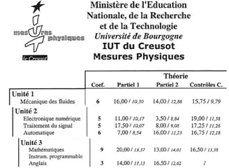IUT Physics, Head of Class in Maths, Fluid Mechanics, Signal Processing, English, Automatic Control