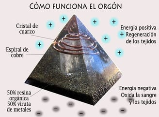 Orgon resina